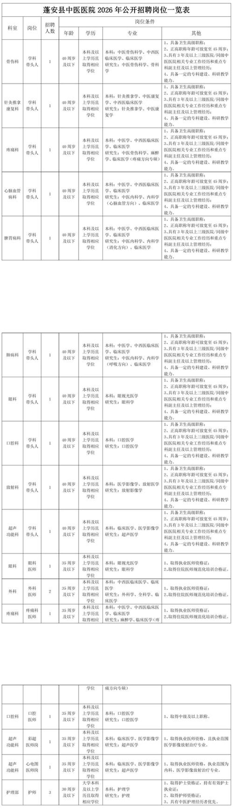 蓬安急聘岗位